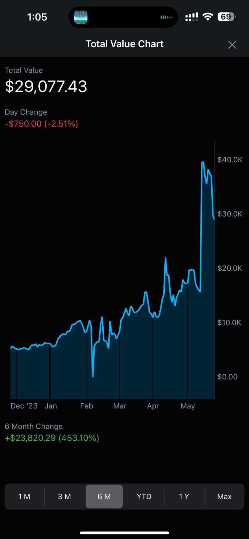 Tianweisong Tianwei Song Github - Vintage Designs - Stunning 4K Collection