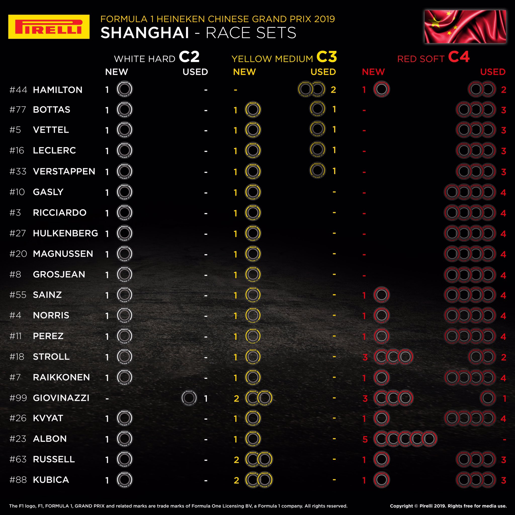 Tyre Compounds Sets Available For Each Driver Tomorrow