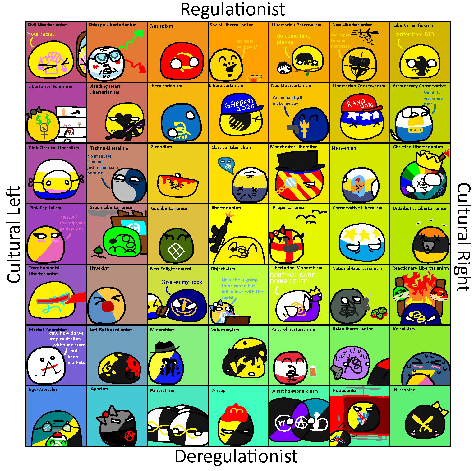 lolbert compass Credit to u/NokareKare for 1 half of the balls :  r/Polcompballanarchy