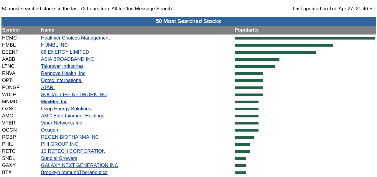 Ltnc Stock Price Forecast Monogram Orthopedics Stock