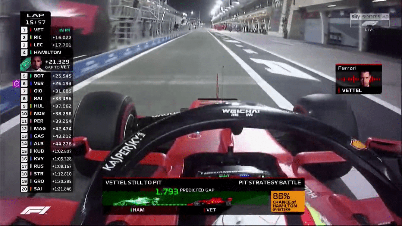 Pitstop Pass Prediction Graphics Formula1