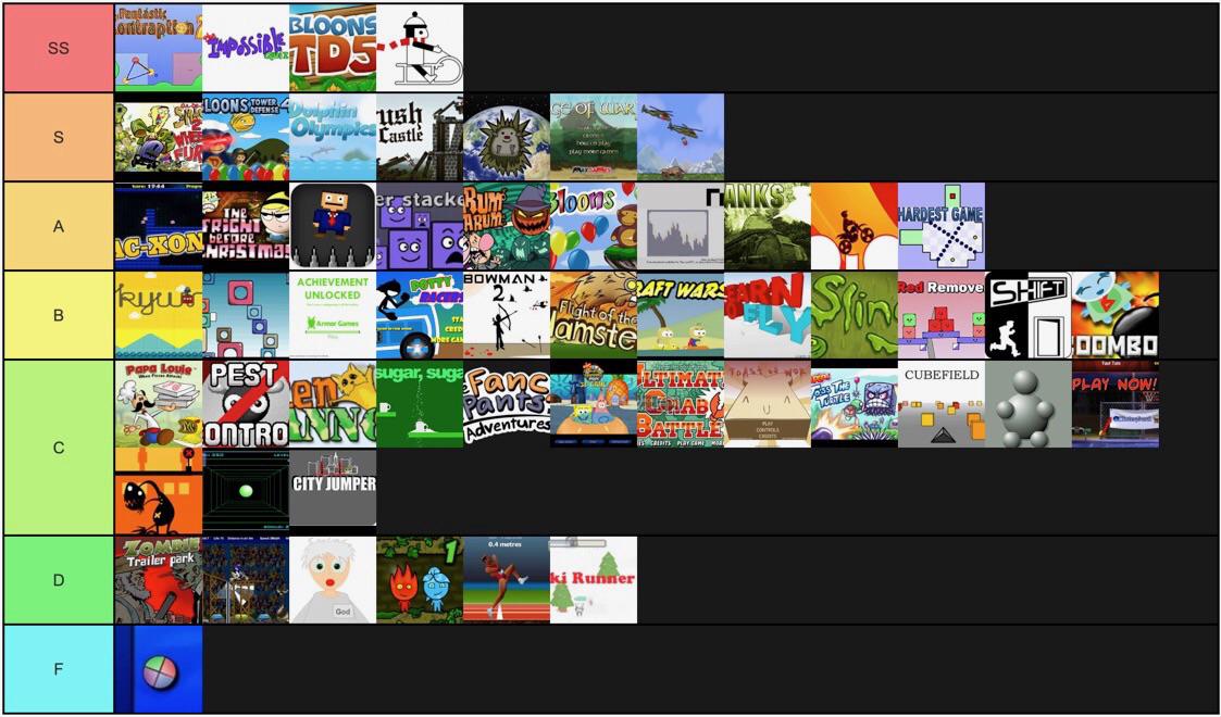 Ahkong Blog Archive Monster Evolution Walkthrough Create havoc feed on humans and evolve.