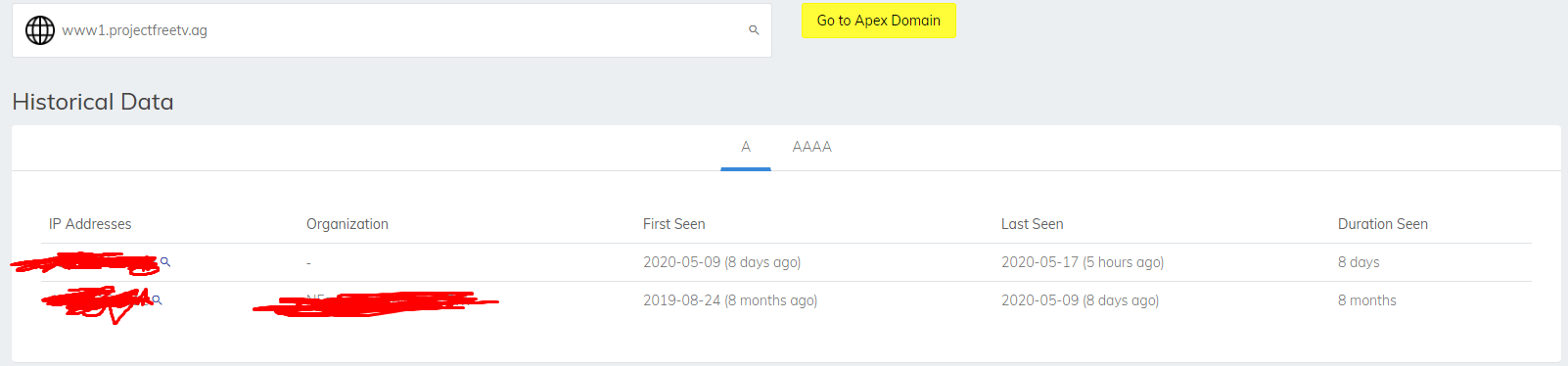 Learn where to recycle an old tv. Unleashing The Free Tv Revolt