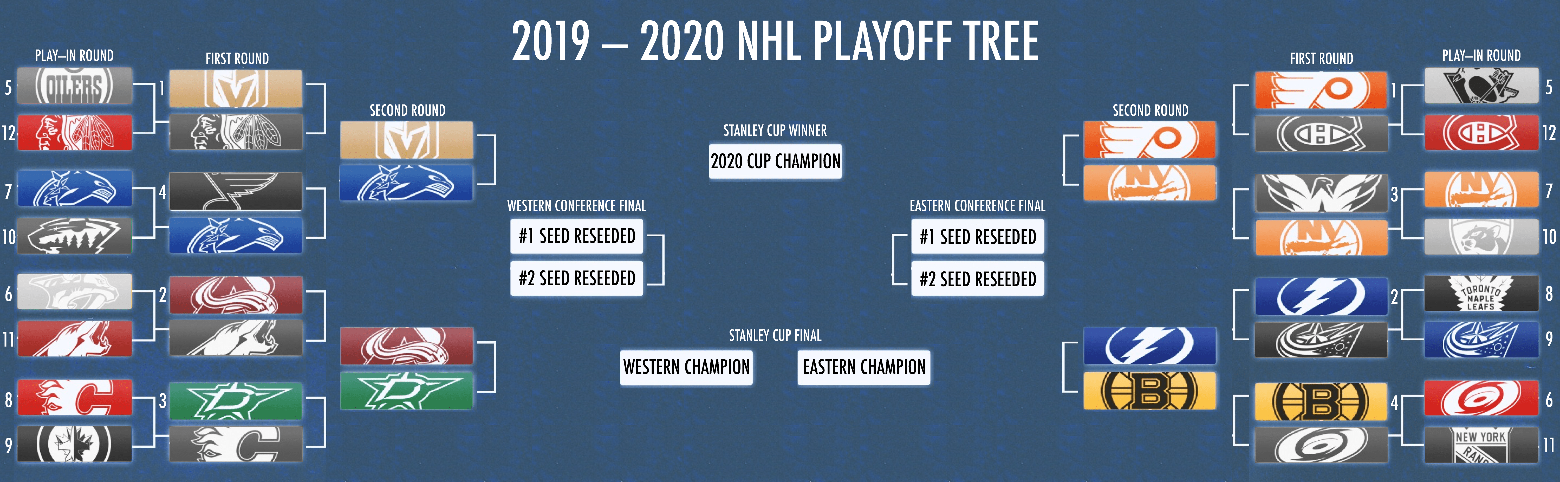 There are perennial contenders such as the boston bruins, tampa bay lightning and vegas . Second Round Playoff Bracket Who Are You Picking For The Conference Finals R Hockey
