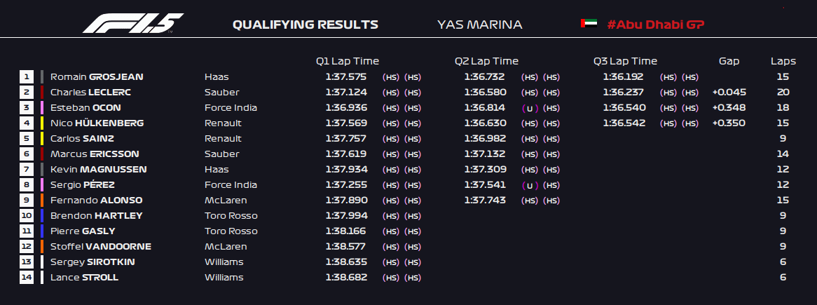 Formula 1 5 2018 Abu Dhabi Grand Prix Qualifying