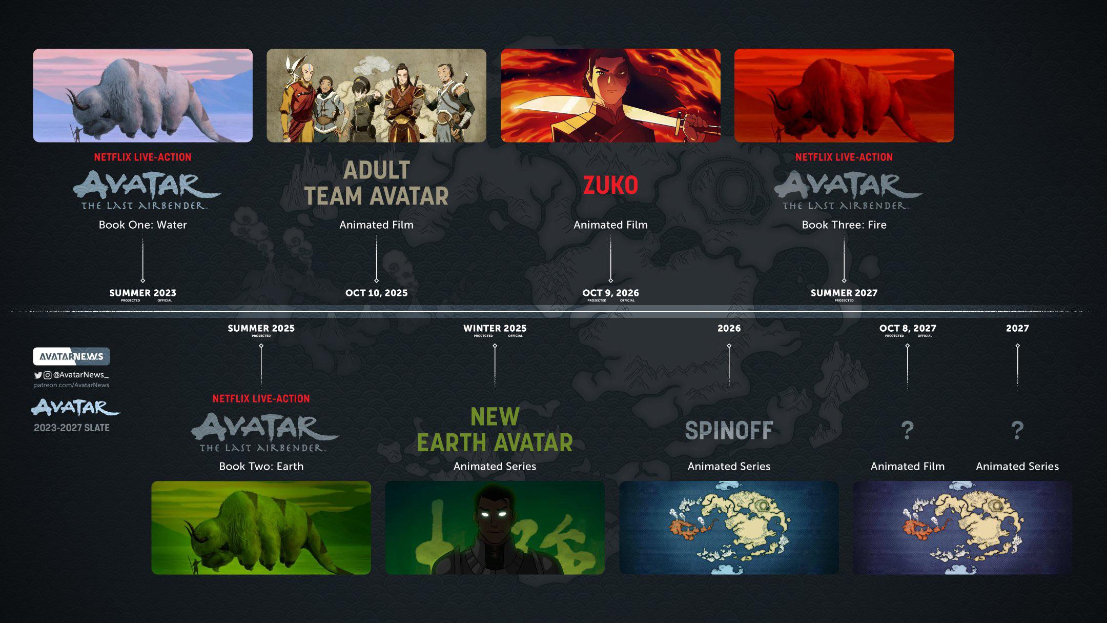 Avatar The Last Airbender 2 Earth Movie 
