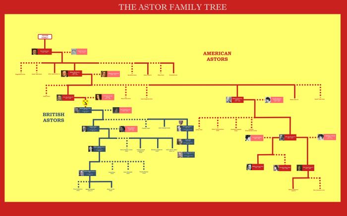 THE ASTOR FAMILY TREE : r/UsefulCharts