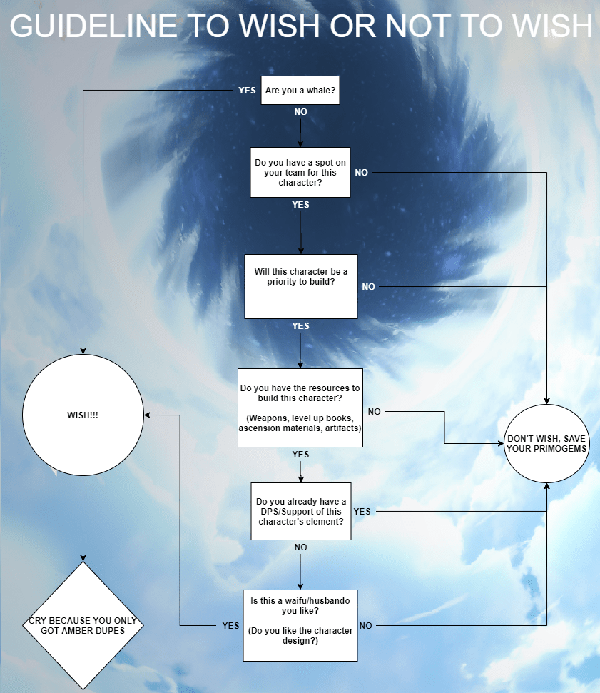 S Quorumlanguage Files Code Unit5 U5l8 20activity 20guide 20 20flowcharts Pdf Is the temperature higher or lower than freezing point Did I get a bakers dozen of donuts.