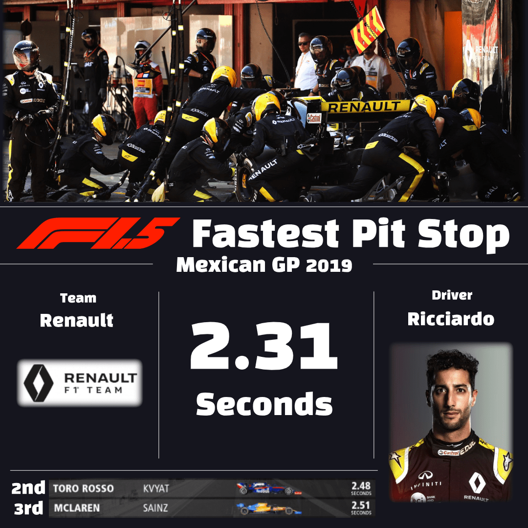 Formula 1 5 2019 Mexican Grand Prix Fastest Pit Stop