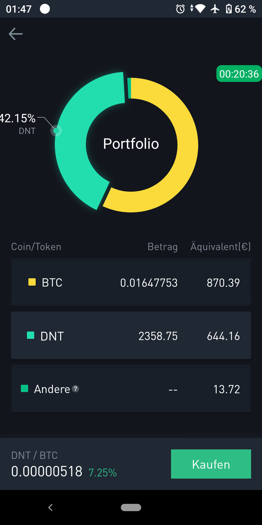 2.4k subscribers in the dnttrader community. Dntcoin