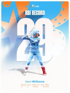 Sami Williams, most RBIs in a single season