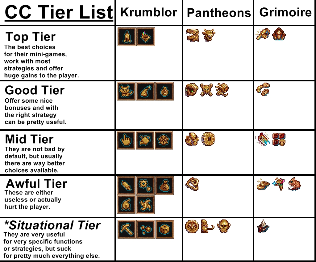 Cookie Clicker Basic Pantheon Guide Steamah Godzamok or Holobore in diamond - Mokalsium in ruby - Jeremy in jade Mokal and Jeremy can be switched.