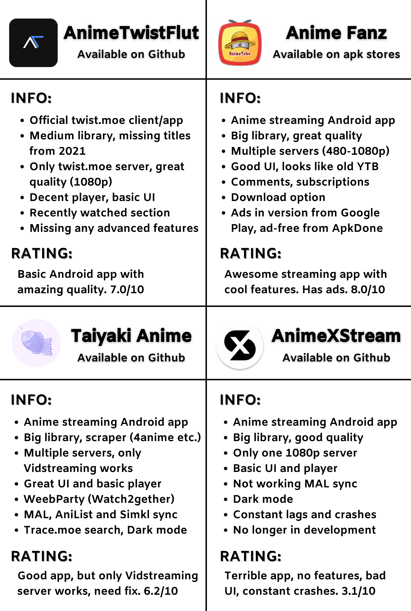 I needa watch jojo fam. Result Of Testing Android Anime Apps I Included Only Working Apps With Decent Ui And Streams R Animepiracy