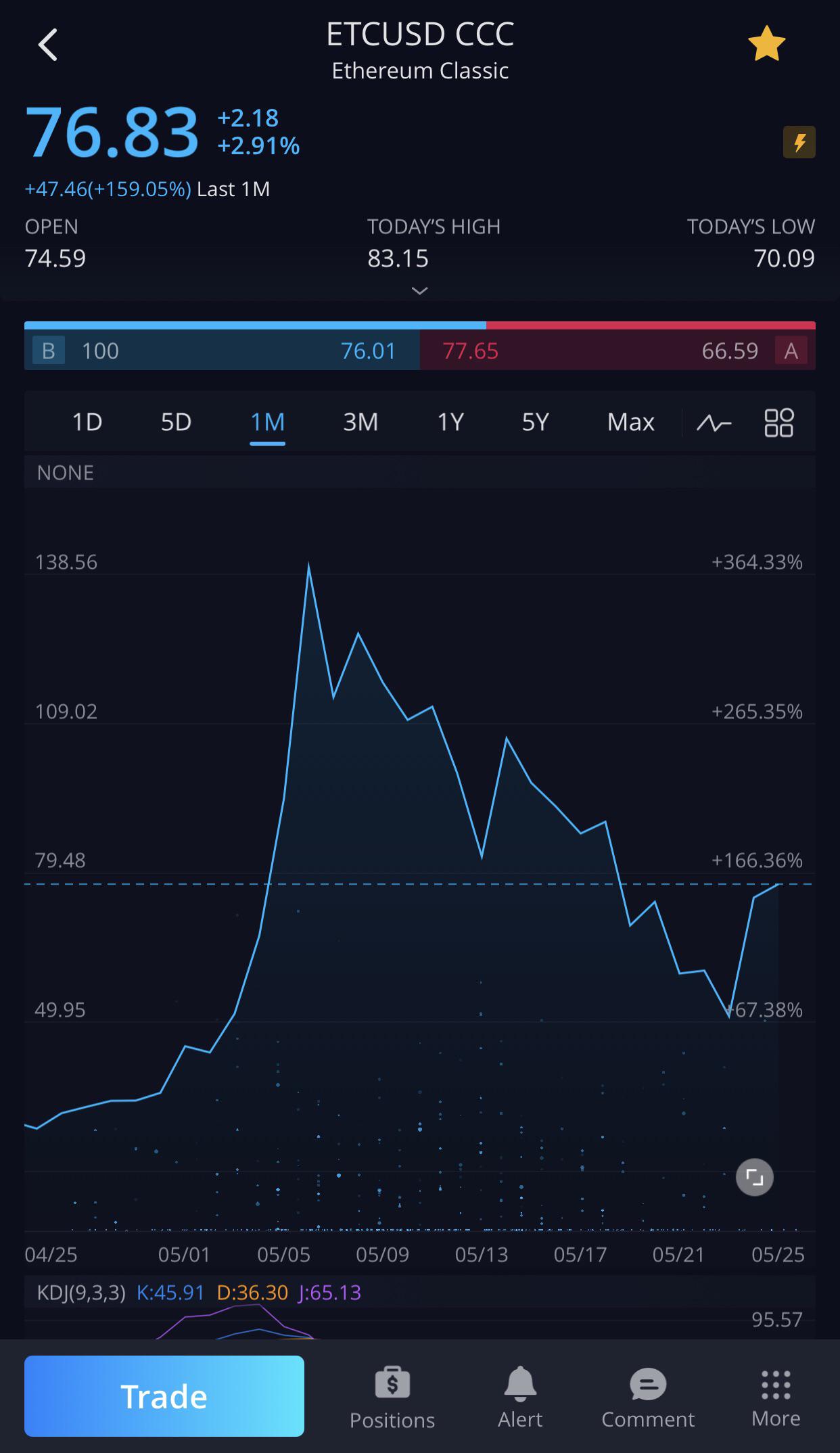 etc now able to buy and trade on webull rethereumclassic on how to have crypto buying power on webull
