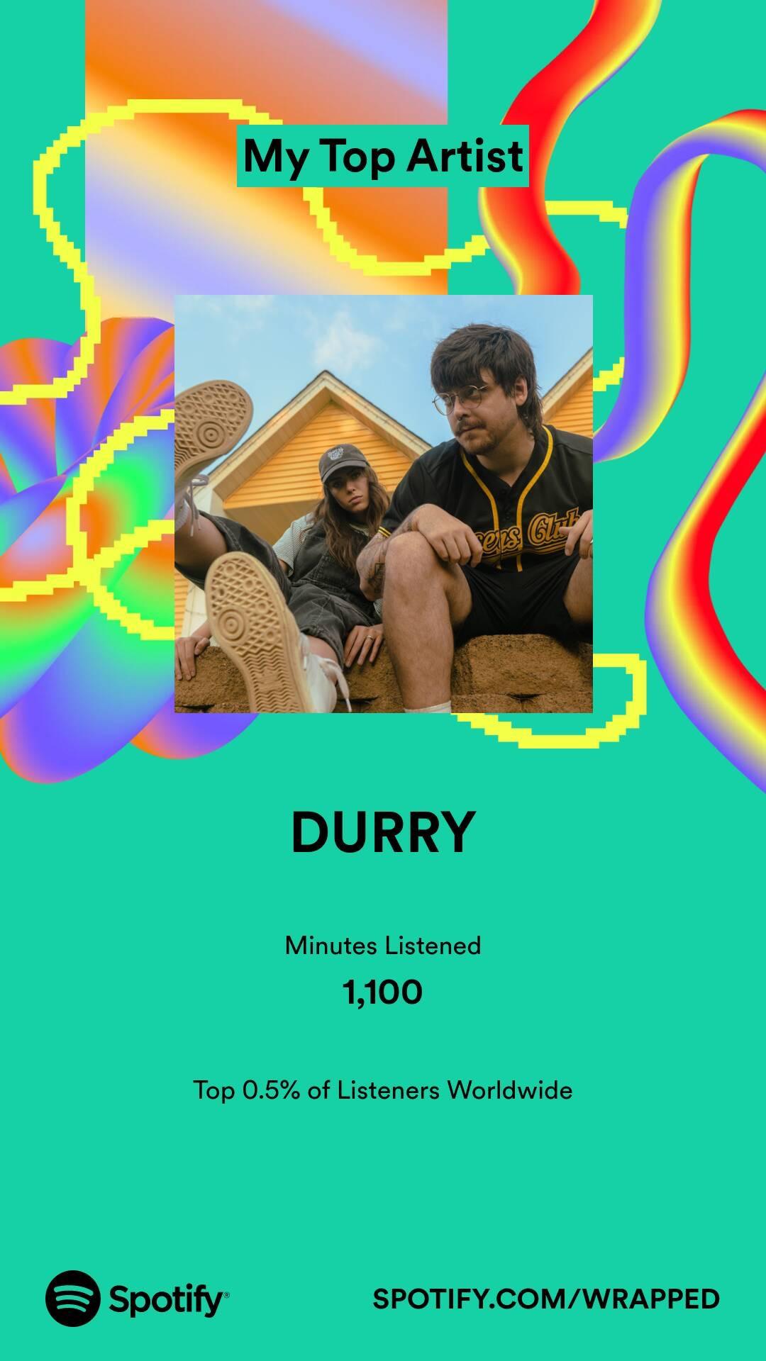 Top artist in my spotify wrapped.