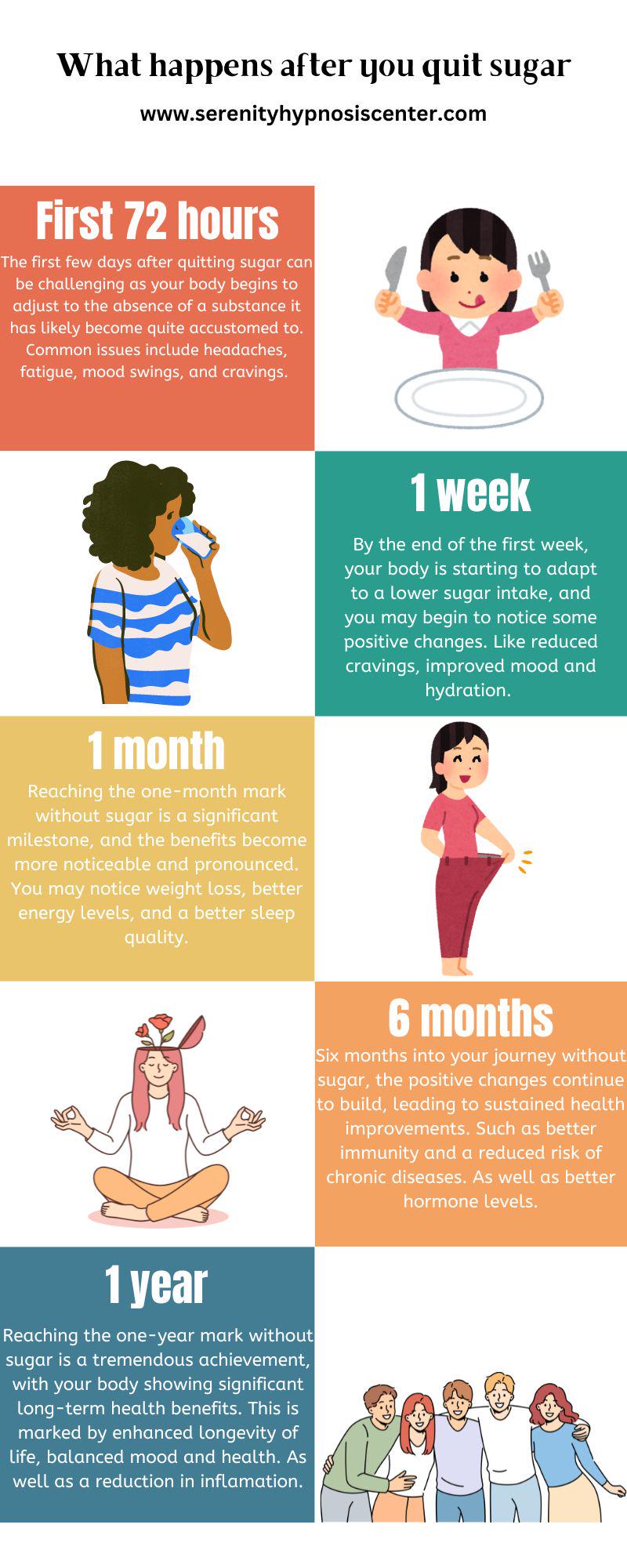 A cool guide on what happens when you quit sugar : rcoolguides