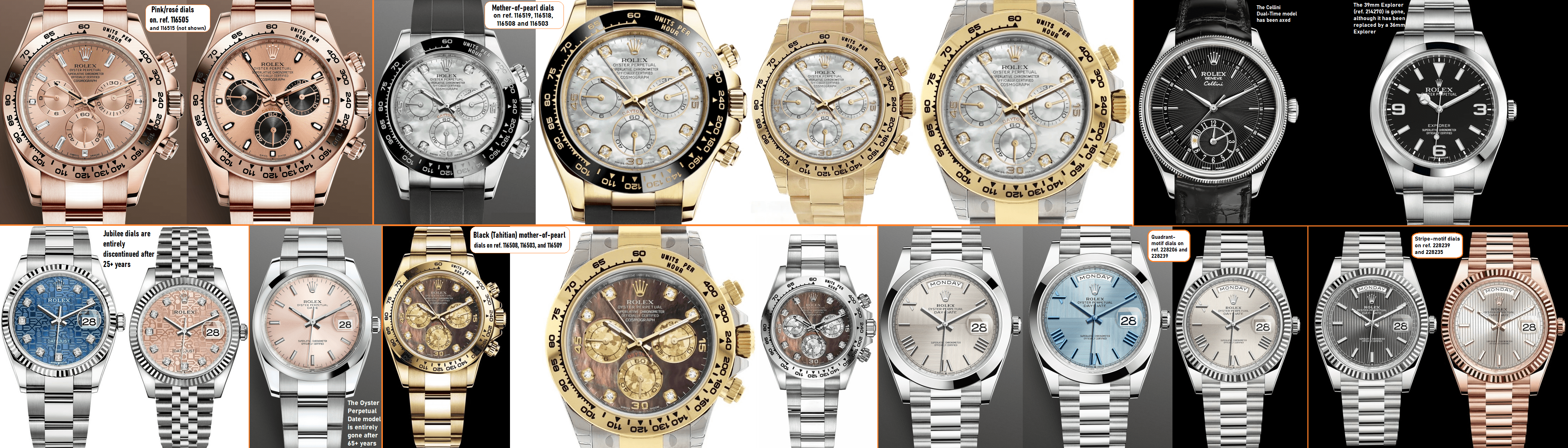 Everything Discontinued In 2021 By Rolex Oyster Perpetual Date Cellini Dual Time Mop Bmop Daytona Dials Quadrant Motif And Stripe Motif Dd40 Dials 39mm Explorer Replaced By 36mm Pink Daytona Dials Replaced By Sundust Jubilee Dials