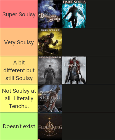 Meck S Definitive Looter Shooter Tier List Of 2019 Possibly CD Projekt Red Cyberpunk 2077 Solo build.