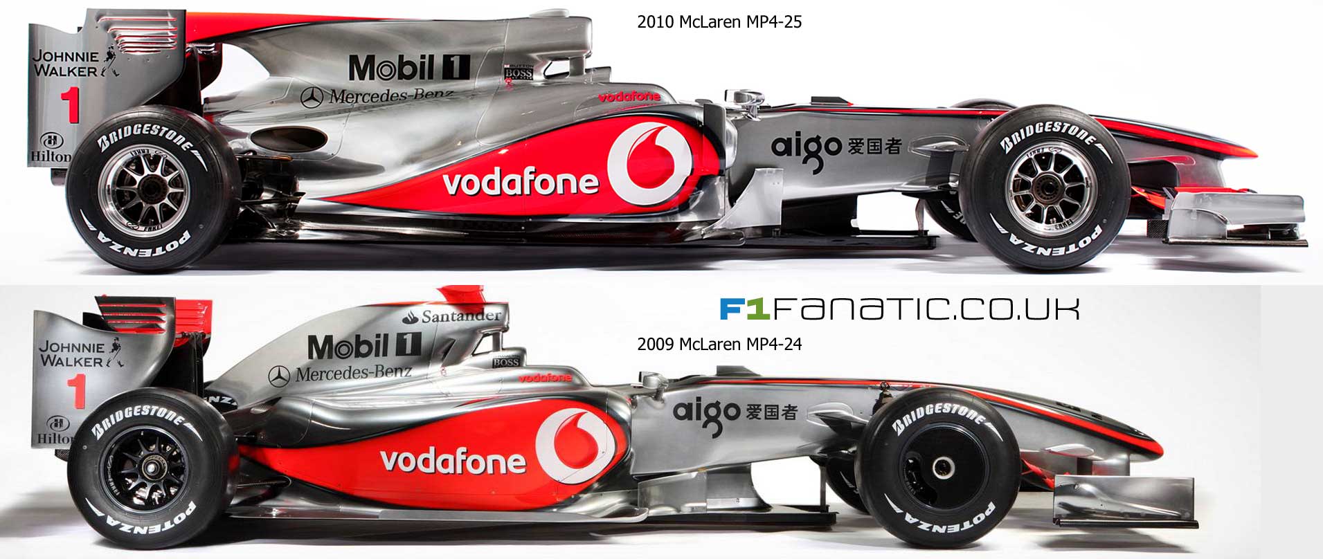 Increased Car Length Since 2010 Formula1
