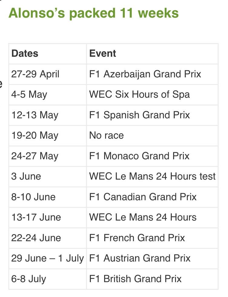 Fernando S Next 11 10 With Baku Done Weeks In Racing