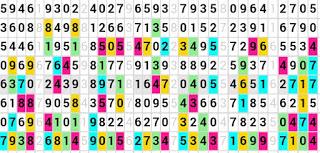 Nomor 2d yang dihasilkan sangat mantap untuk di boom hari ini hanya ada 5 lobang akurat. Rumus Mencari Angka Togel Keluar Dengan Paito Sydney Togel Hongkong Hongkong Pools Result Hongkong