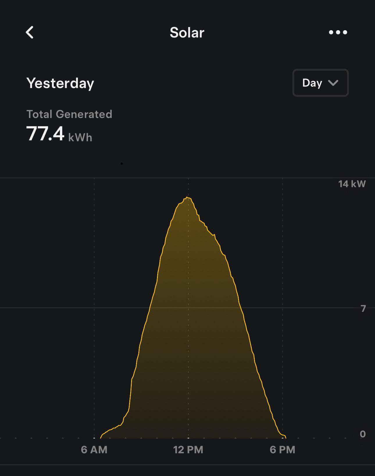 Solar porn : rTeslaSolar