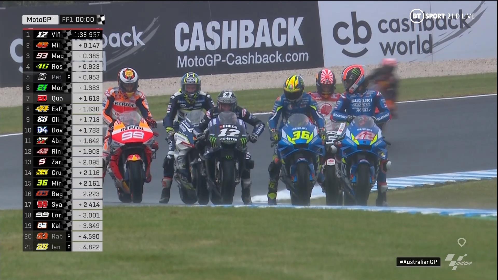 2019 Australiangp Motogp Fp1 Result Motogp