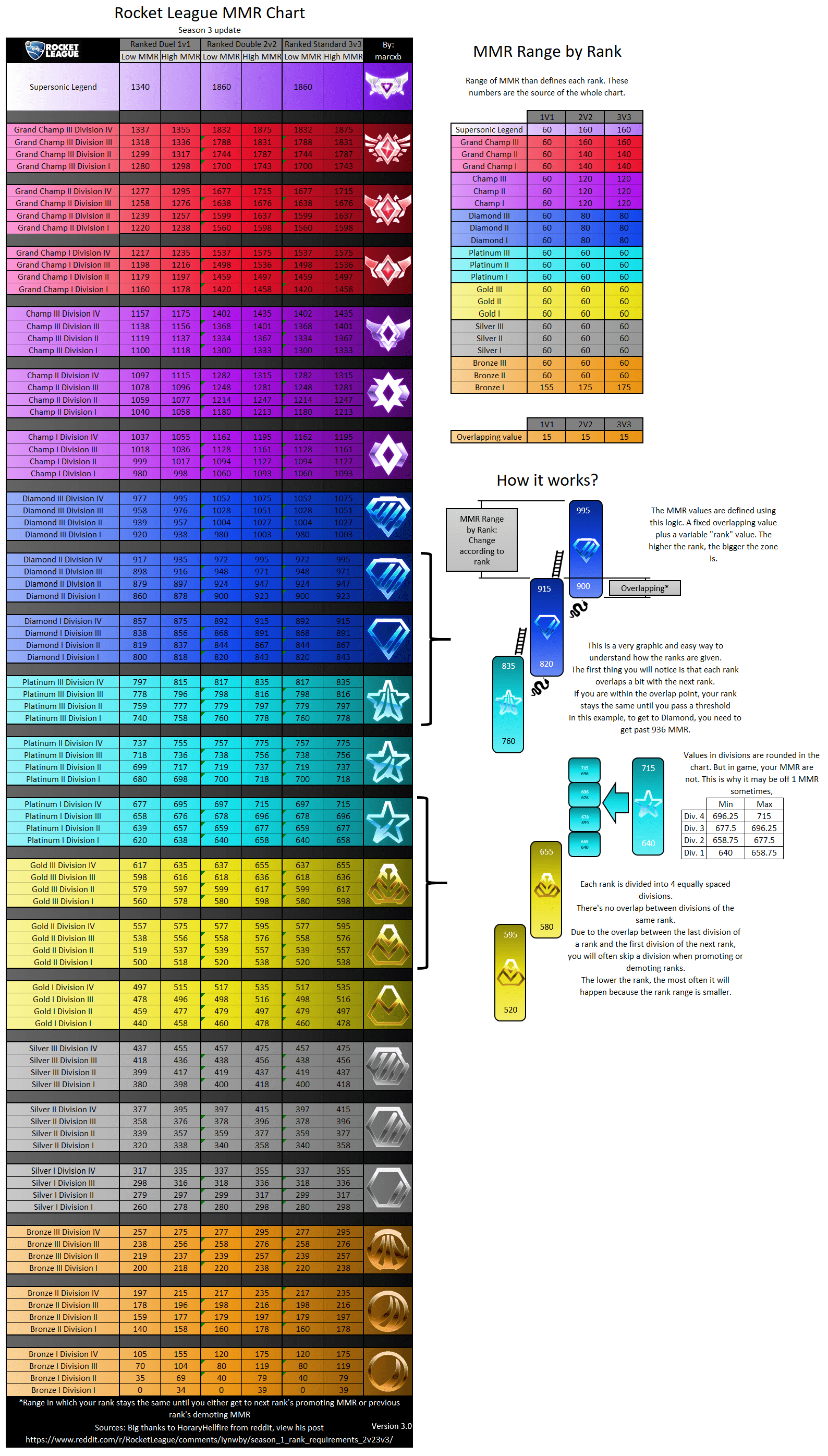 Rocket League Ranks Crickettata 