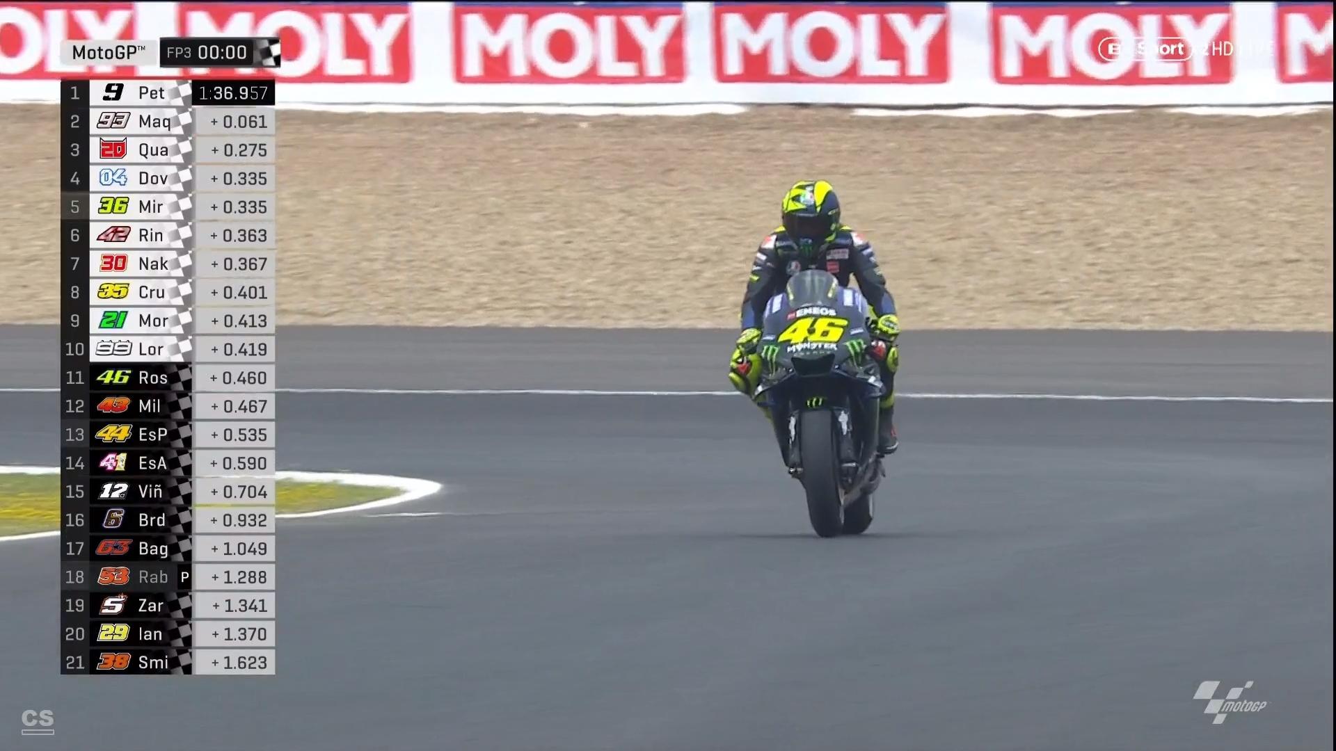 Motogp Spanishgp Fp3 Results Motogp