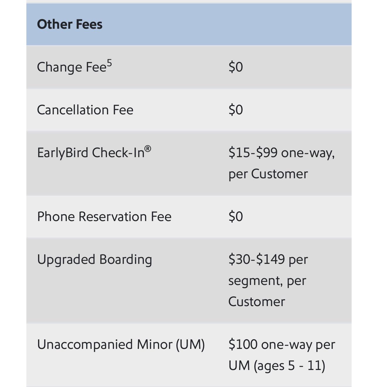 Southwest just increased the price range on EarlyBird and Upgraded Boarding  : rSouthwestAirlines