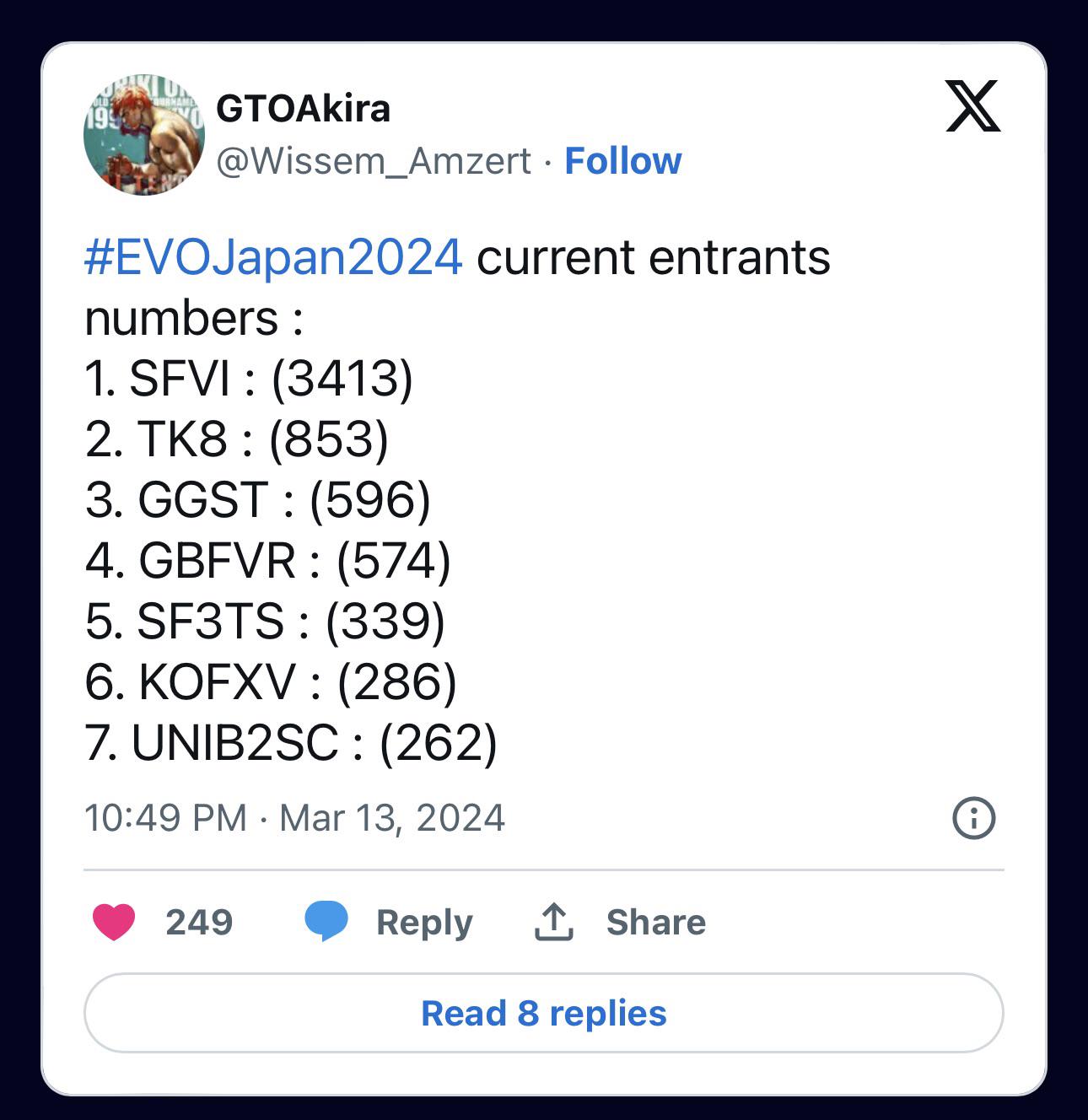 Why does the number of Tekken 8 entrants is much lower than SF6 at Evo  Japan 2024? : rFighters