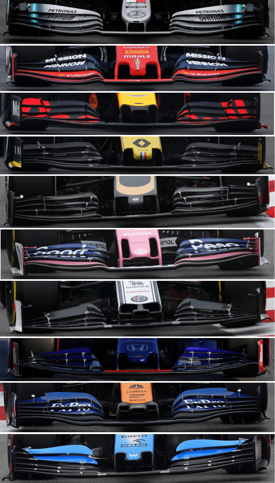 F1 2019 Front Wing Comparison Who Did It Best We Will Soon