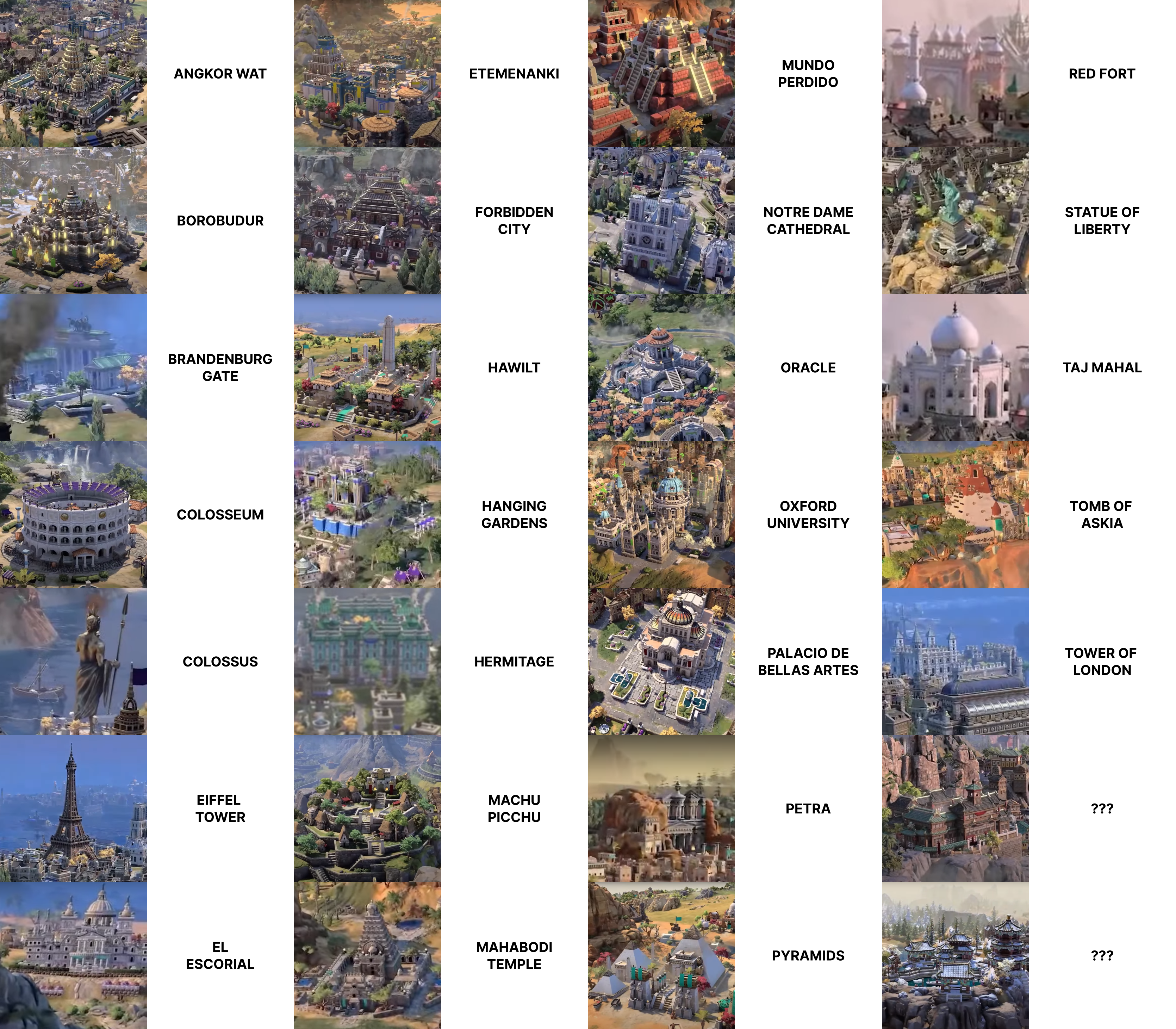 Wonders that I was able to find in the release video : rciv