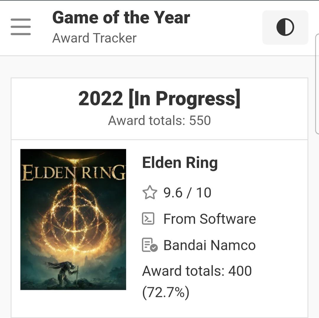 Elden Ring Becomes The First Videogame Ever To Win 400 Goty Awards R 