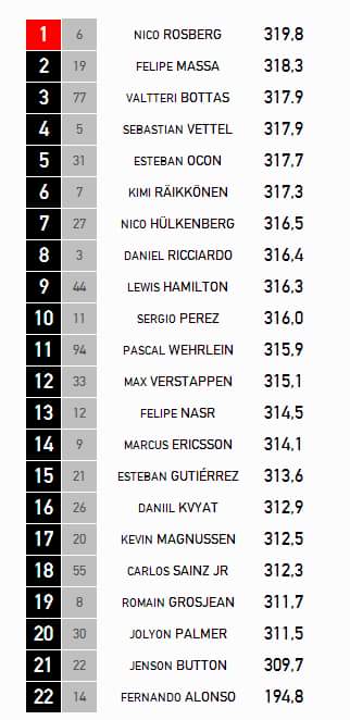 Speed Trap Belgian Gp Qualifying Formula1