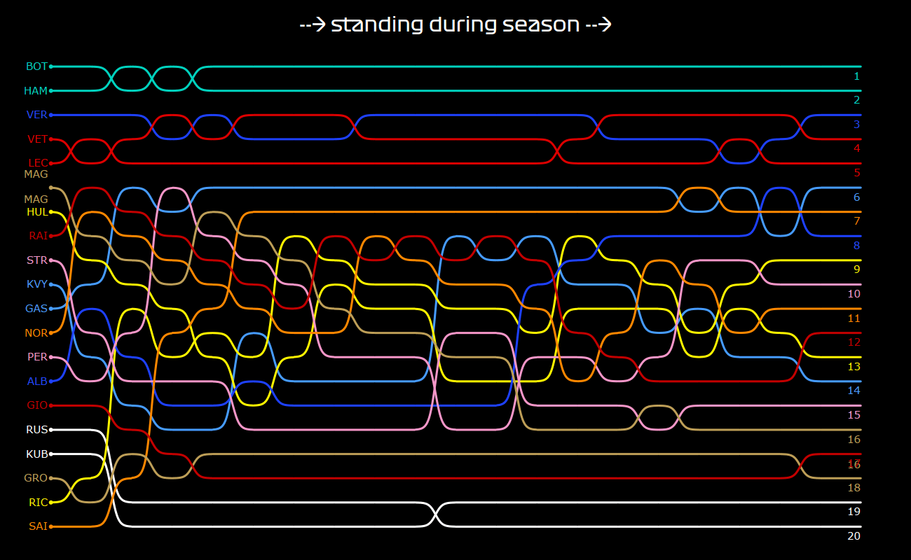 Oc This Chart Shows Why F1 5 Can Be Considered More