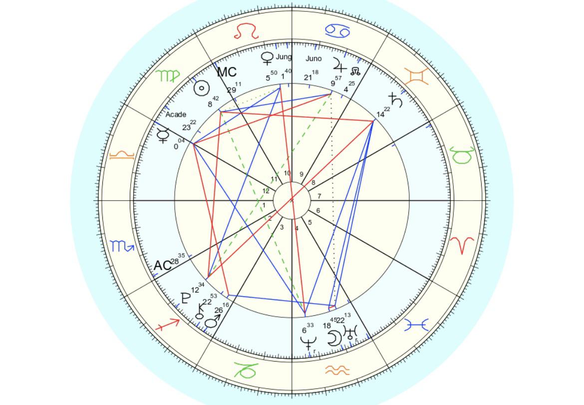 Find your peace with destiny rune reading get insights into your present situation and reveal your future today! Juno Jupiter North Node In Cancer 9th House What Does This Mean Anything About Career Education R Askastrologers