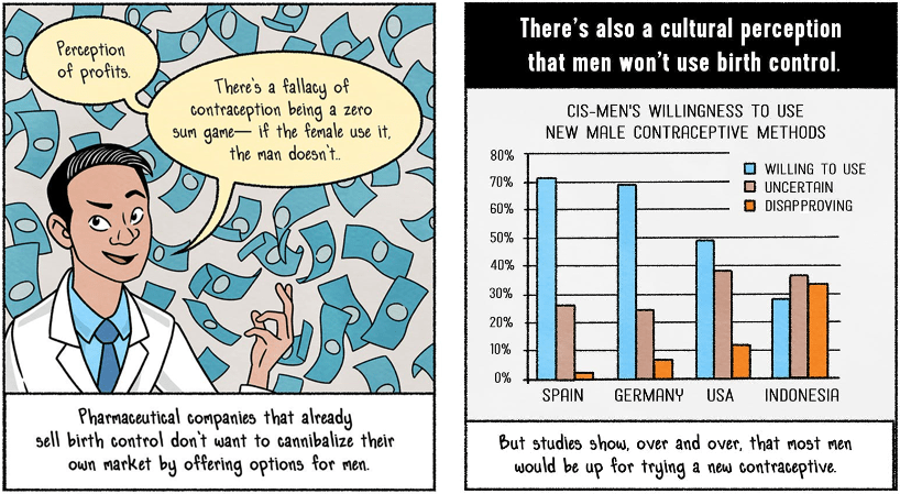An Injustice In Disguise The Male Contraceptive Pill And Its Potential Market Citizenme