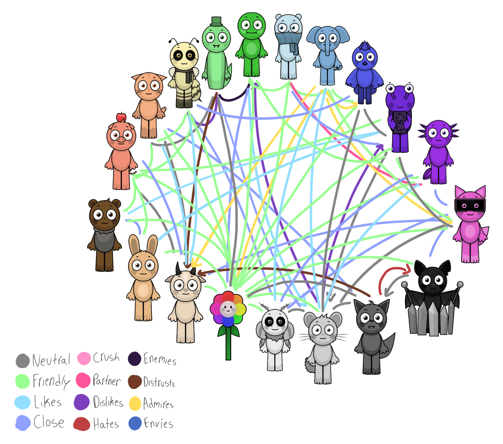A chart showing the relationships of the characters in Abgerny, as  confirmed by the creator. : rabgerny