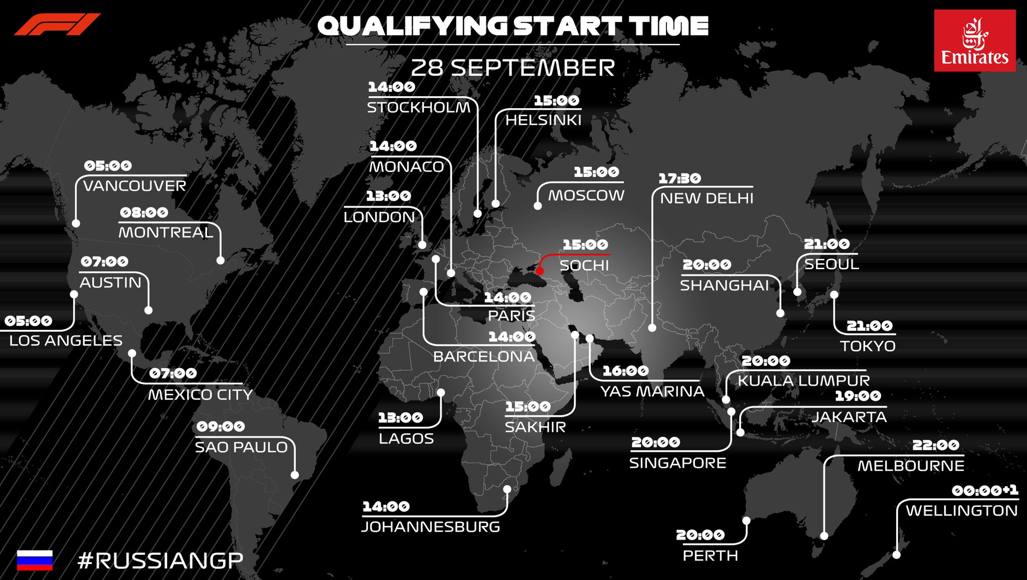 2019 Russian Grand Prix Worldwide Qualifying Start Times