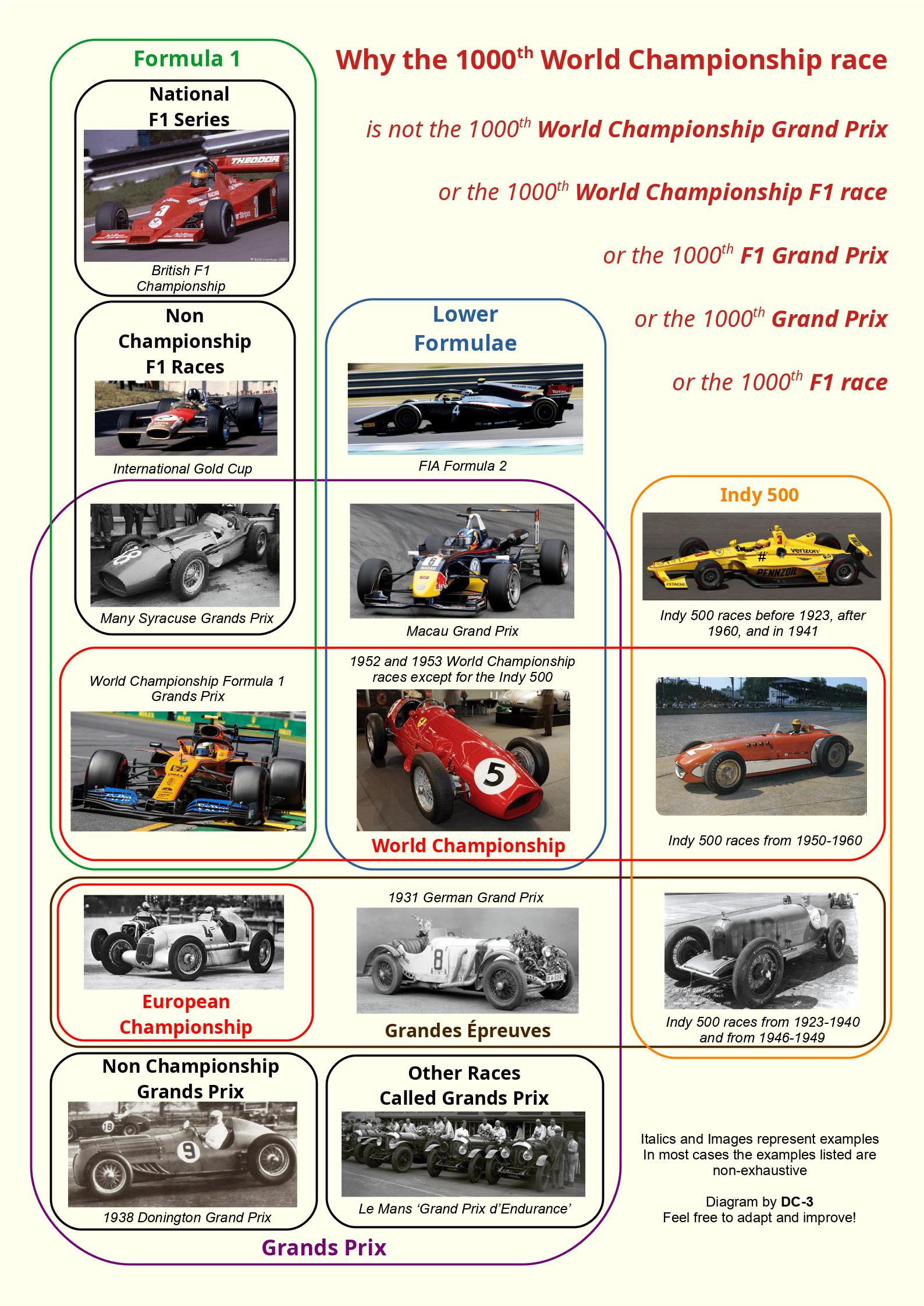 Oc 1000th Race Explained Formula1