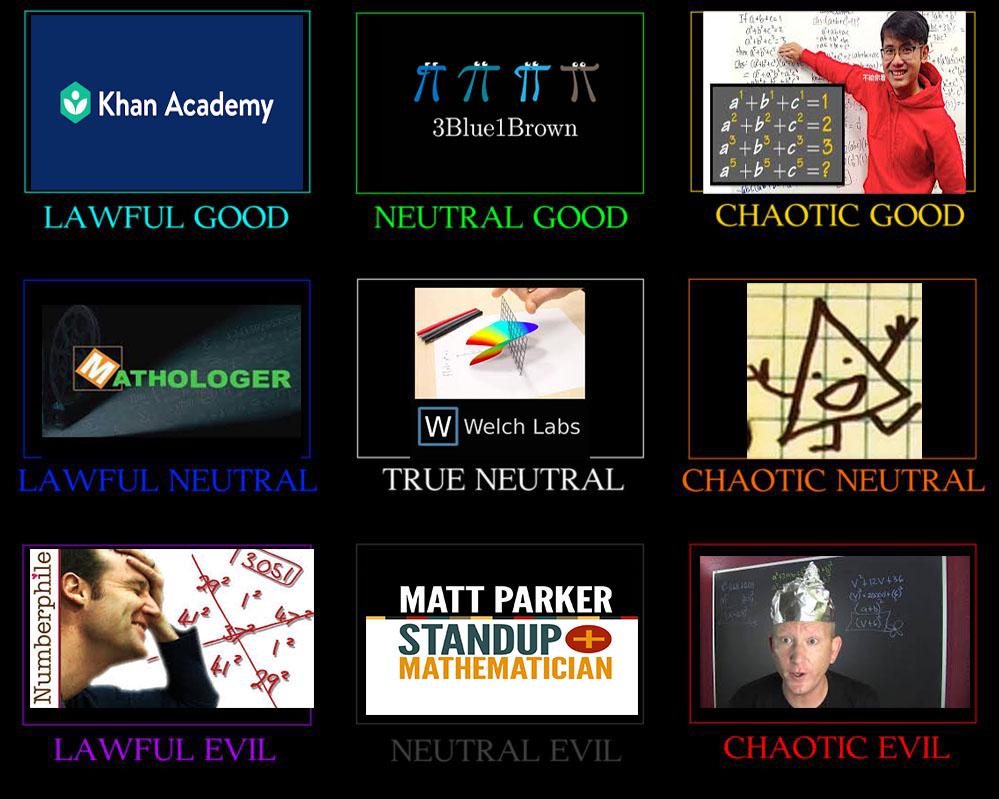 Is your chalk gluten and lactose free? yes, we've indeed gotten . The Youtube Math Pantheon R Mathmemes