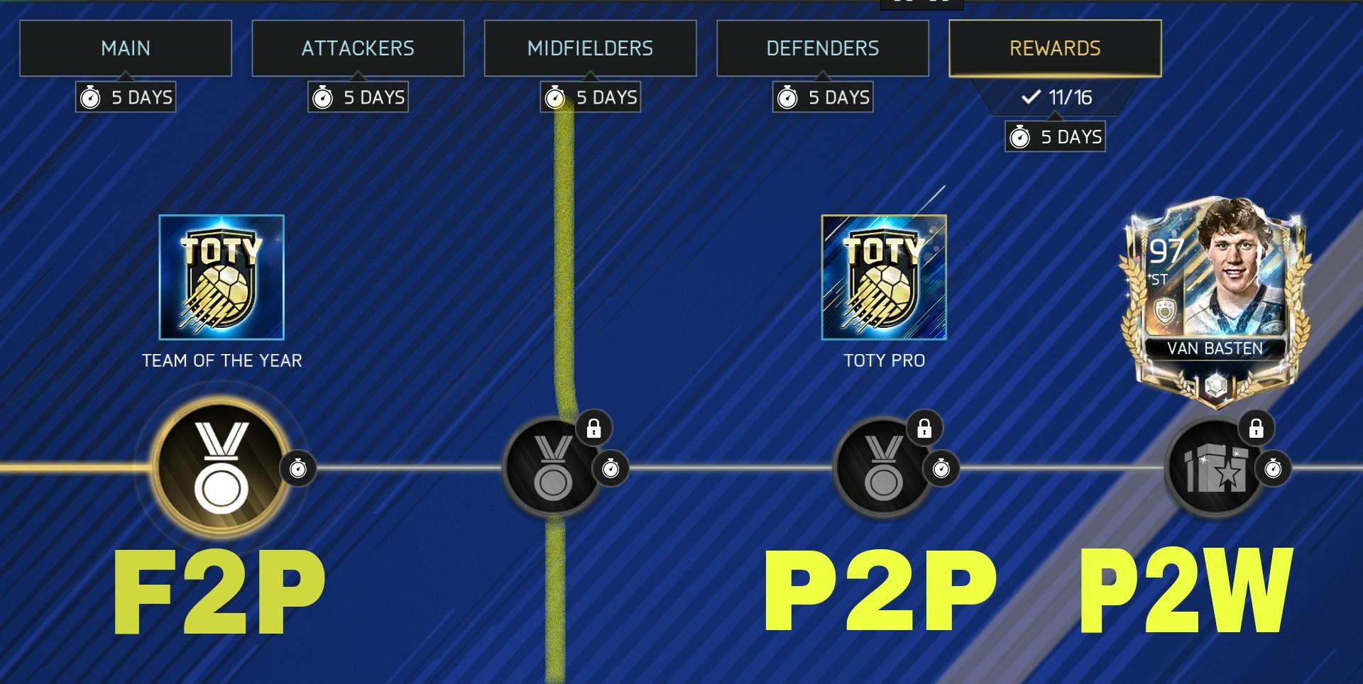 Other For Those Of You Who Has No Clue What Does F2p P2p And P2w 