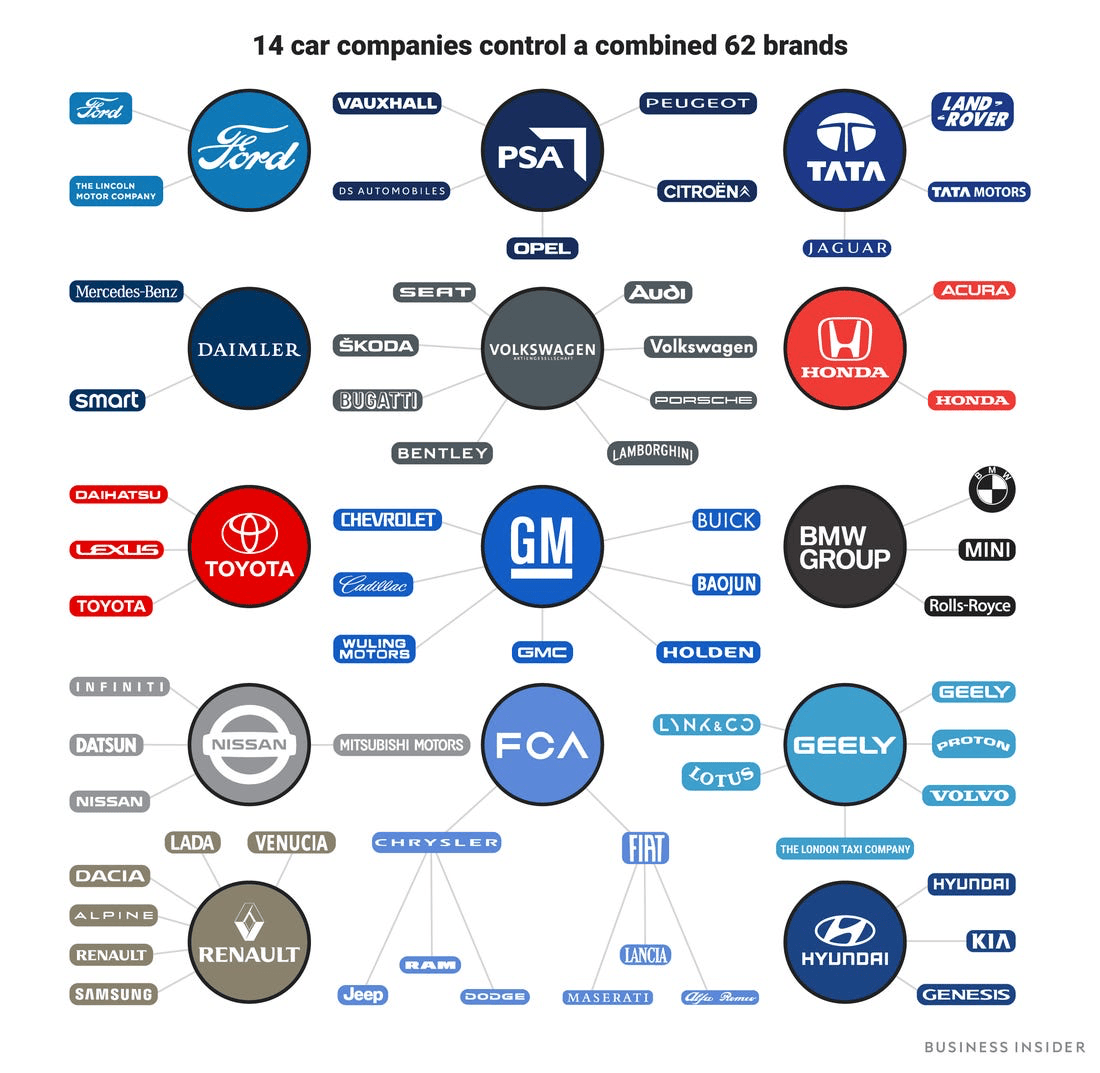 What Can We Learn from Automotive Brands About Building a Strong Brand Identity