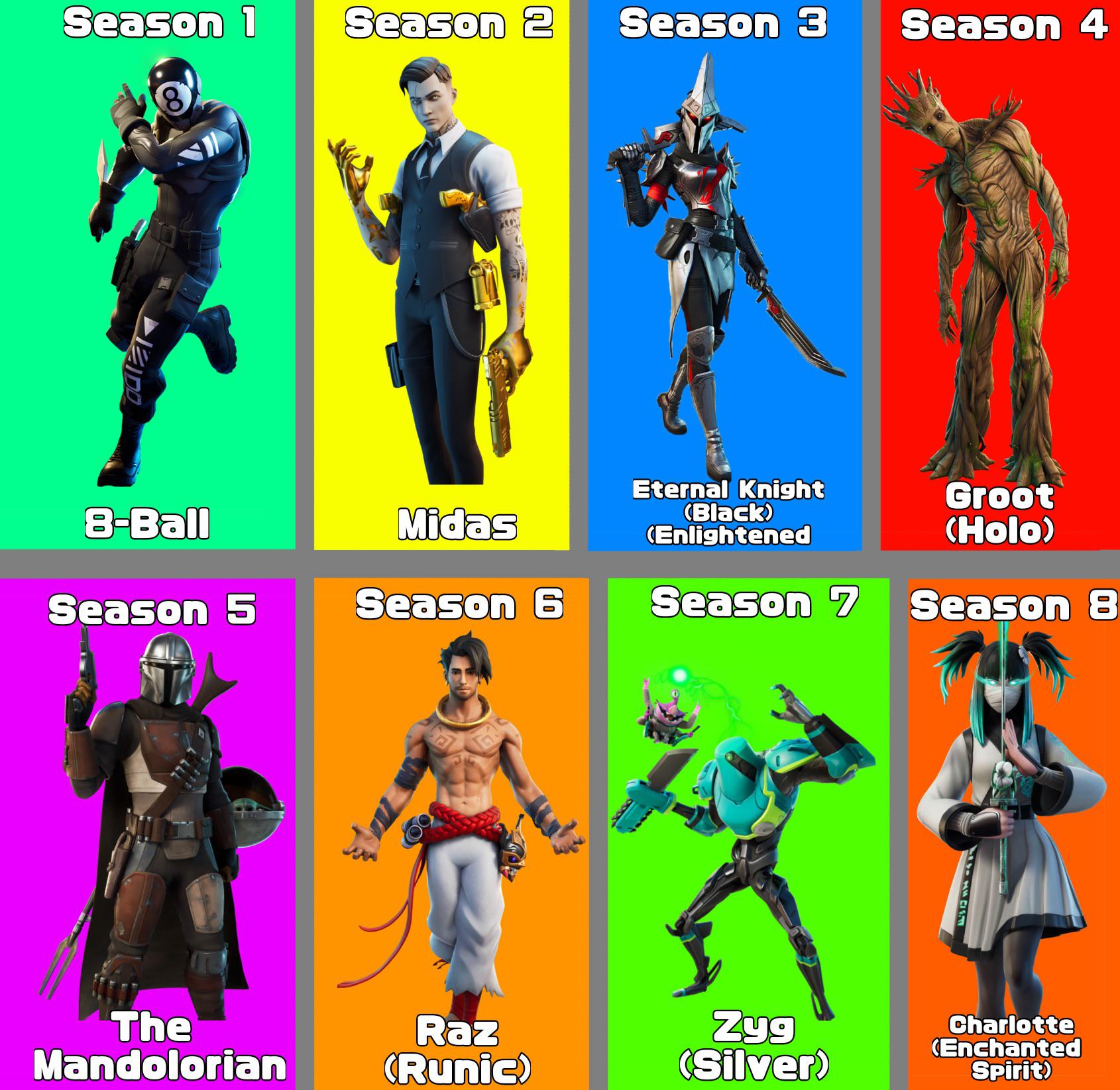 My Chapter 2 Season Skin Favorites R FortNiteBR 