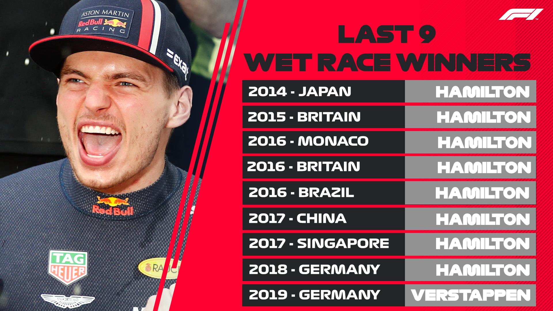The Last 9 Wet Race Winners Formula1