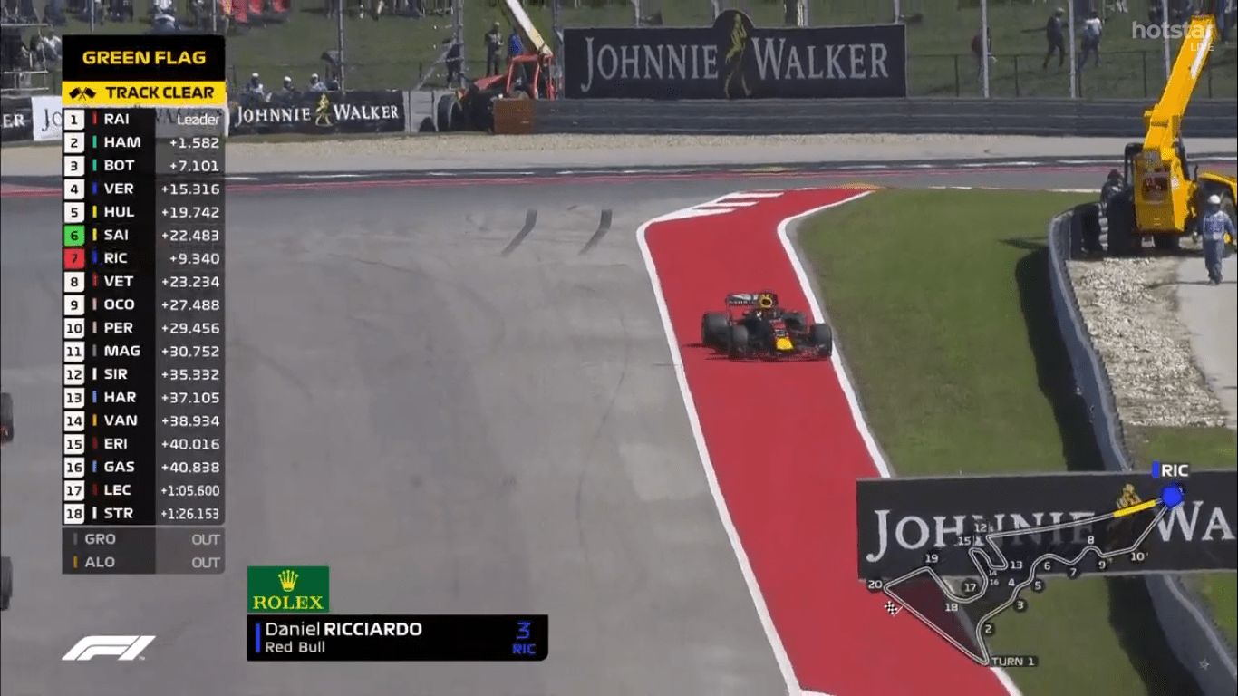 F1 Graphics Giving More Mixed Signals Than My Crush Formula1