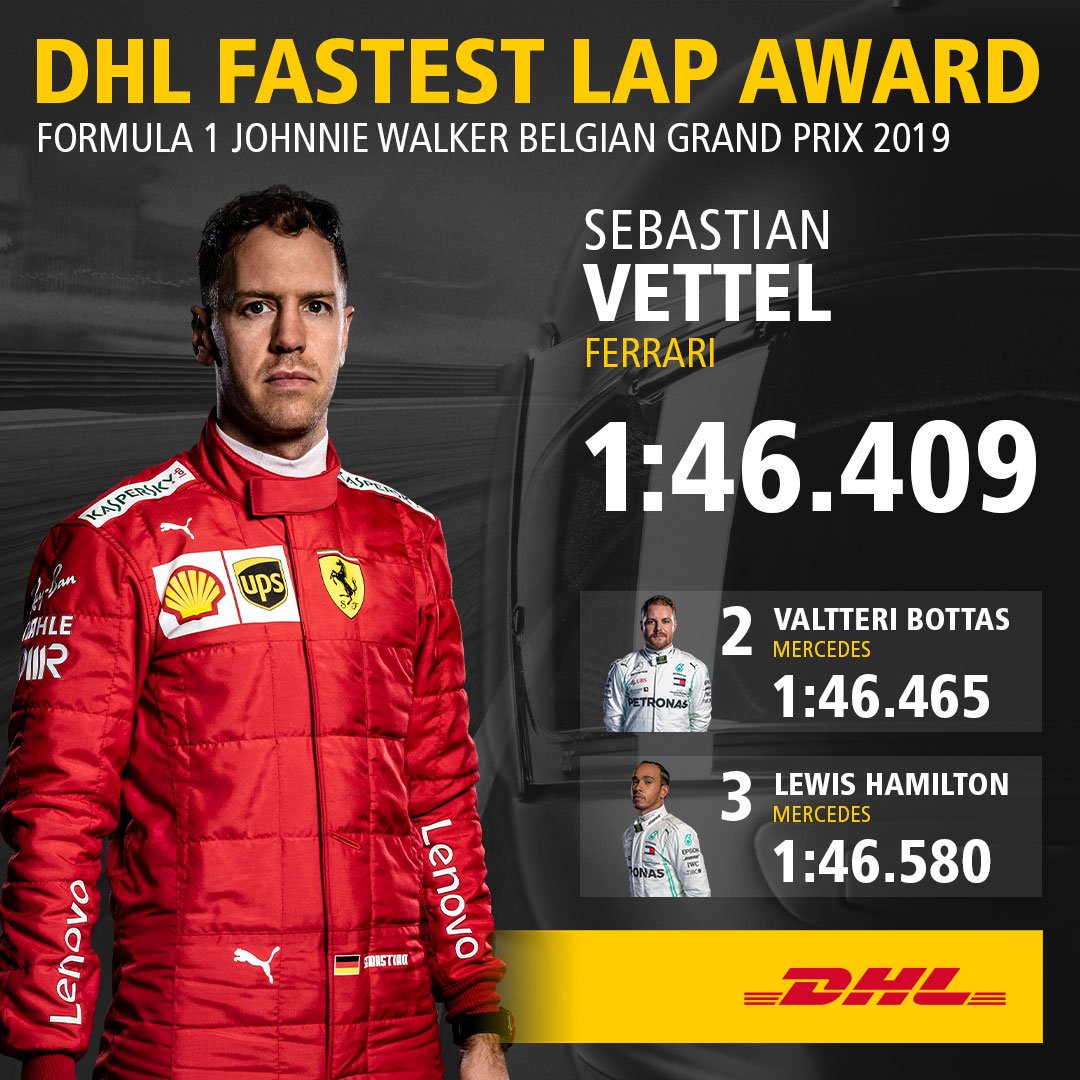 Dhl Fastest Lap Award 2019 Belgian Gp Formula1