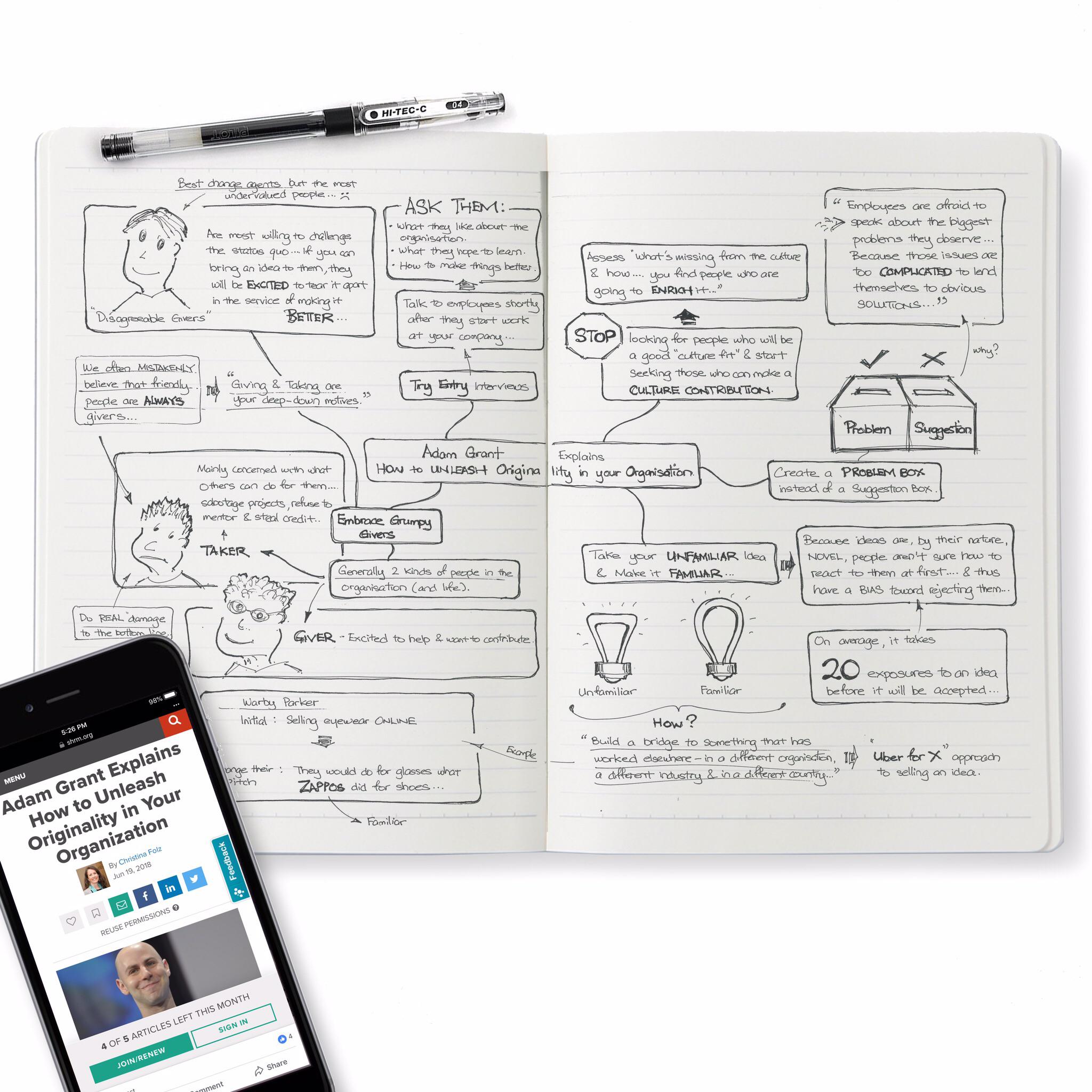Mindmap of an article