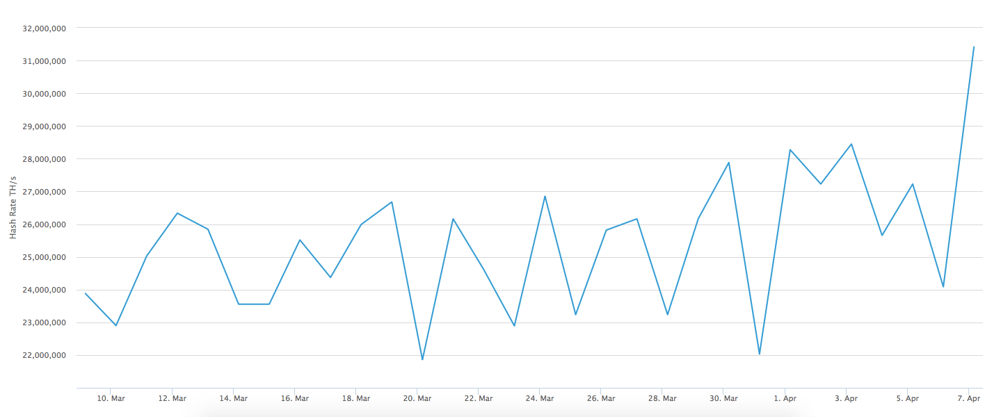 We've been recently posting several crypto mining guides. Monero Miner Reddit Dates With Biggest Bitcoin Fluctuations Derma Pcd Franchise Company